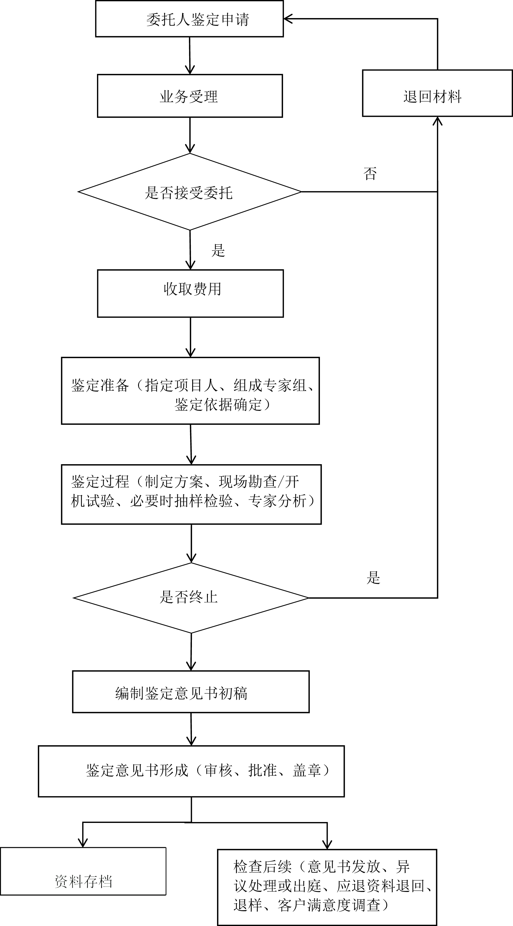 新奥宝典