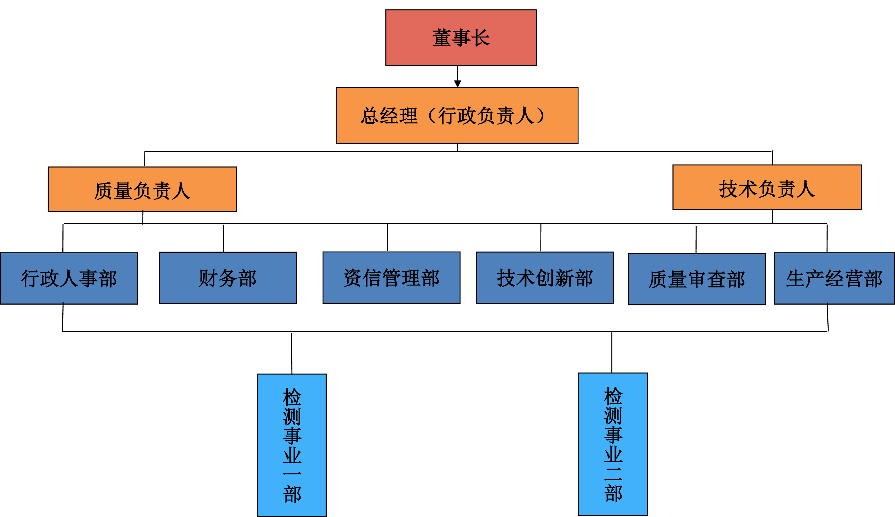 新奥宝典